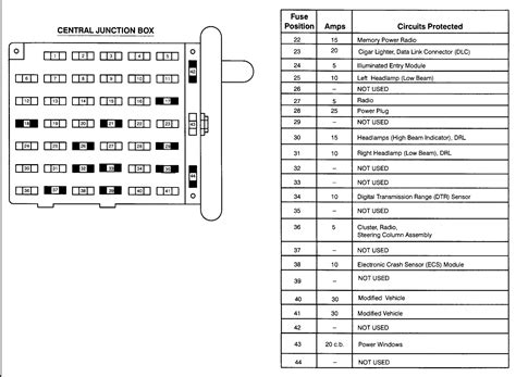 98 e350 fuse panel diagram